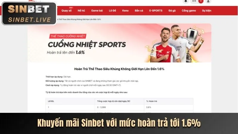 Ưu đãi hoàn trả New88bi Code